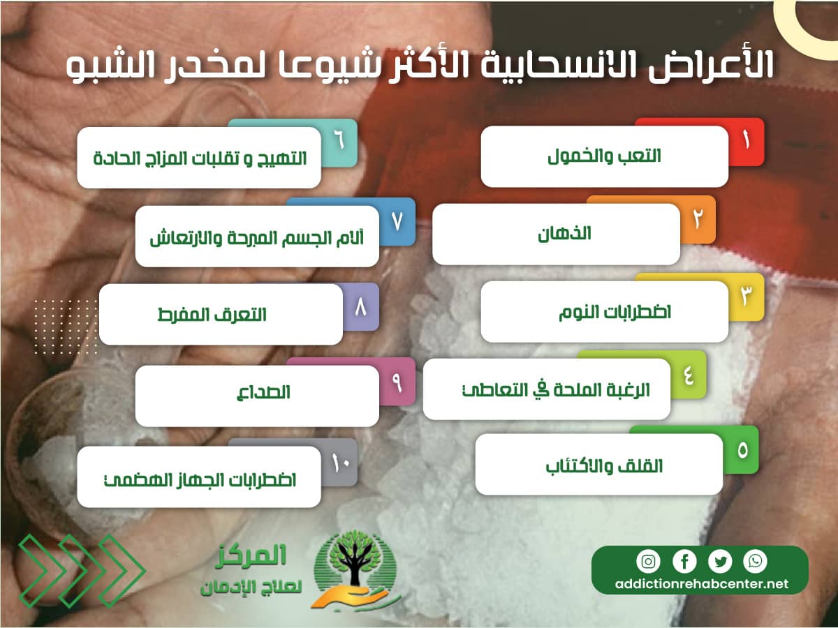 أعراض انسحاب مخدر الشبو